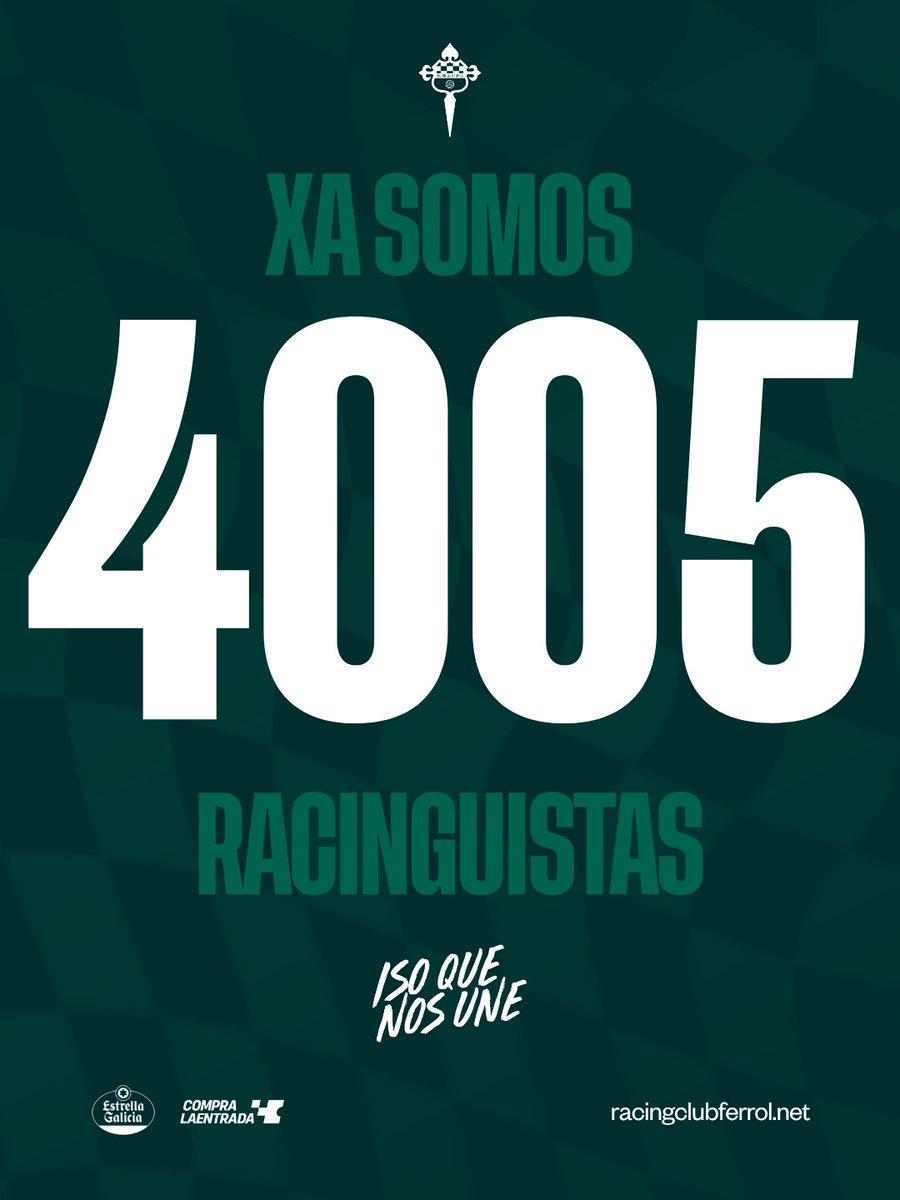 racingferrolsad's tweet photo. Ao mediodía pechamos a oficina con 4.005 renovacións!

Bo arreón o que lle estades a meter, racinguistas! 🤩

Lembrade que a vindeira semana é a última para renovar os abonos. Todos os que aínda faltades, este é o momento! 🔥💚

📅 Durante a fin de semana podedes seguir renovando o voso abono en 🔗 https://t.co/A5DjzcVllP

#IsoQueNosUne