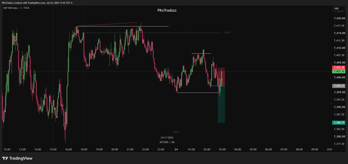 PKxTradzzz's tweet photo. $ES -1R🩸 | London session | H7 - M30 - M3 https://t.co/k9PAVfXqhc