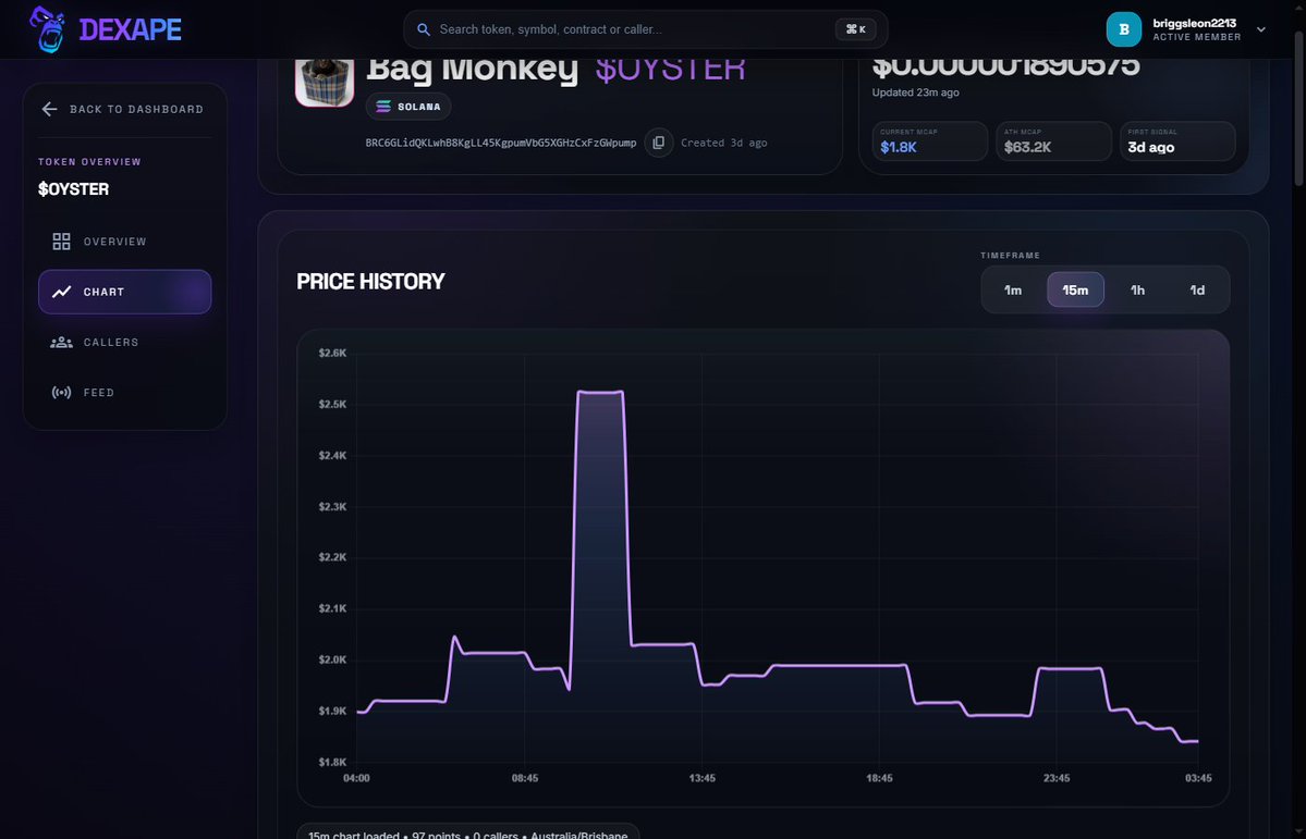 briggsleon2213's tweet photo. Bag Monkey $OYSTER on Solana
CA: BRC6GLidQKLwhB8KgLL45KgpumVbG5XGHzCxFzGWpump

https://t.co/7UUYjwBl6u https://t.co/yFCpNGDqY9