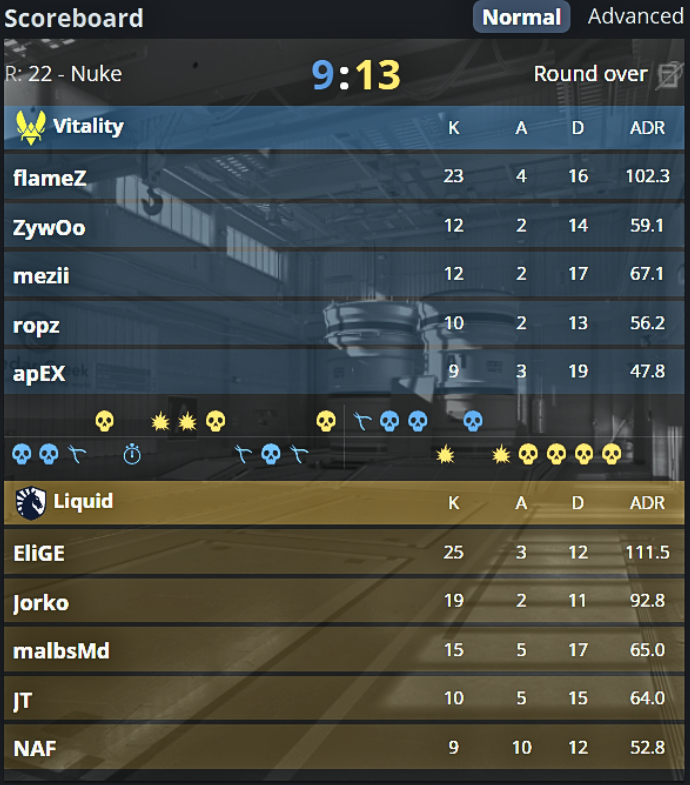Ozzny_CS2's tweet photo. JUST IN: Vitality are ELIMINATED from BLAST Bounty after losing to Liquid ‼️

Liquid with the best possible start with the new roster 🥶 https://t.co/PkzQoYynur