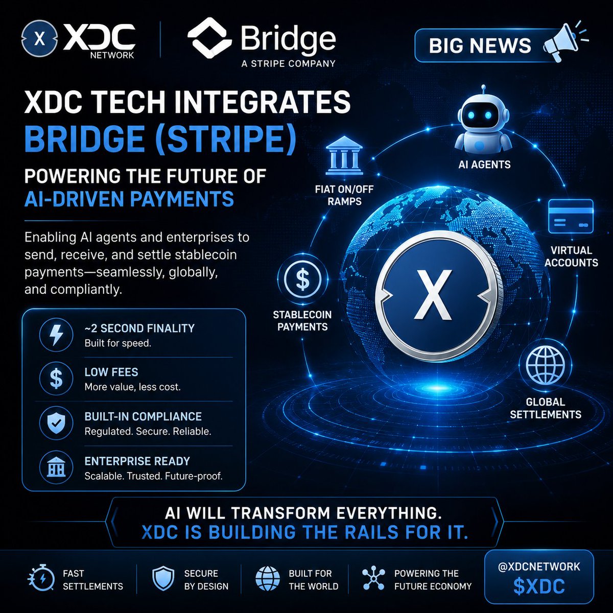 GridCognitive0's tweet photo. 🚀 AI needs a payment layer.
With Bridge (a Stripe company), @XDCNetwork is powering the future of programmable stablecoin payments.

The future is being built on $XDC. ⚡

#XDC #AI #Stablecoins #RWA https://t.co/UJnn8I9Vs1