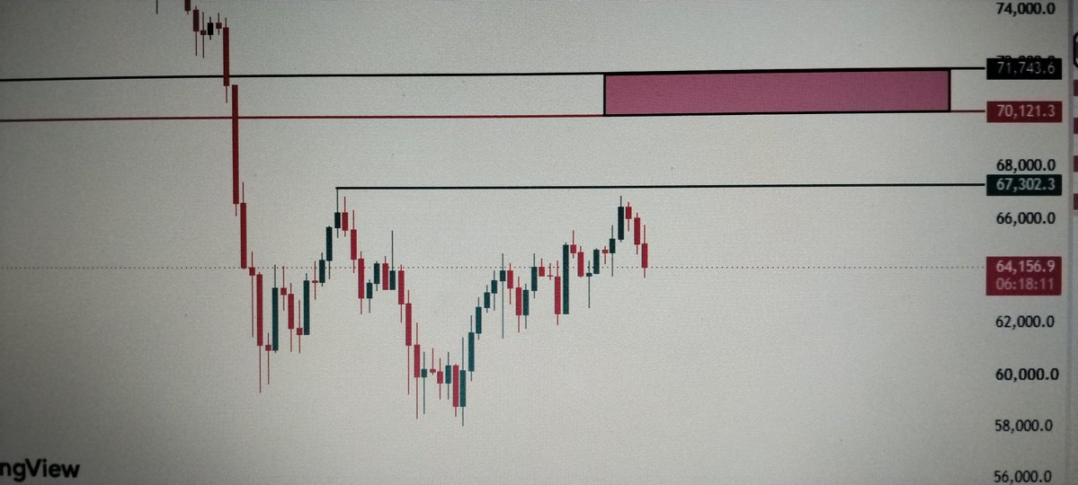 Bitcoinkhalil's tweet photo. @taqwaayub Mam:
The red box is going to be tap https://t.co/harC468P4c