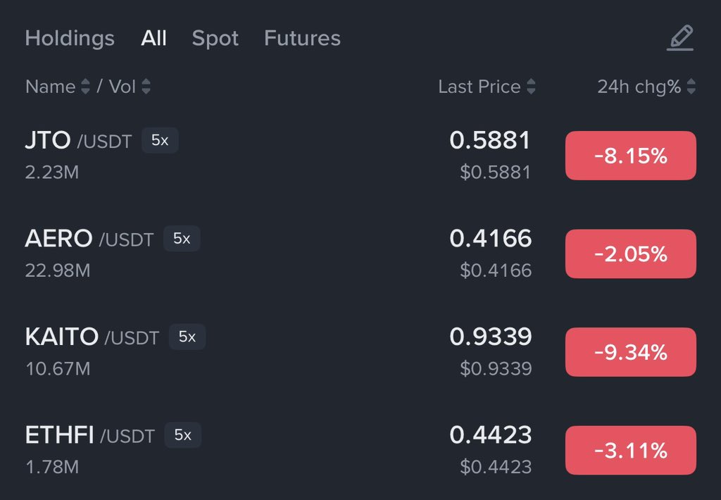 Crypto__Haris's tweet photo. $BANK pumped 700. $AKE pumped 600%, $US pumped 213%, $FUN pumped 130%, $TENDIES pumped 400%.

And here I am telling you 4 tokens which can give us same pump👇

$KAITO
$AERO
$JTO
$ETHFI

Keep an eye on these tokens: as wallet movements, exchange transfers, volume slowly rising https://t.co/0gD9aoroIZ