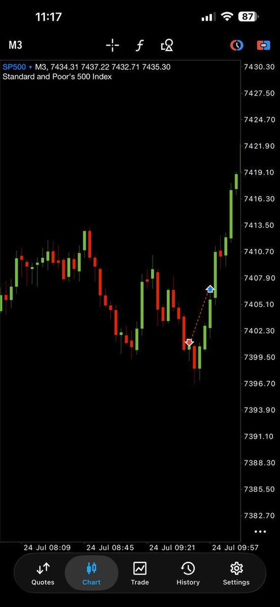 PKxTradzzz's tweet photo. $ES -1R🩸 | London session | H7 - M30 - M3 https://t.co/k9PAVfXqhc