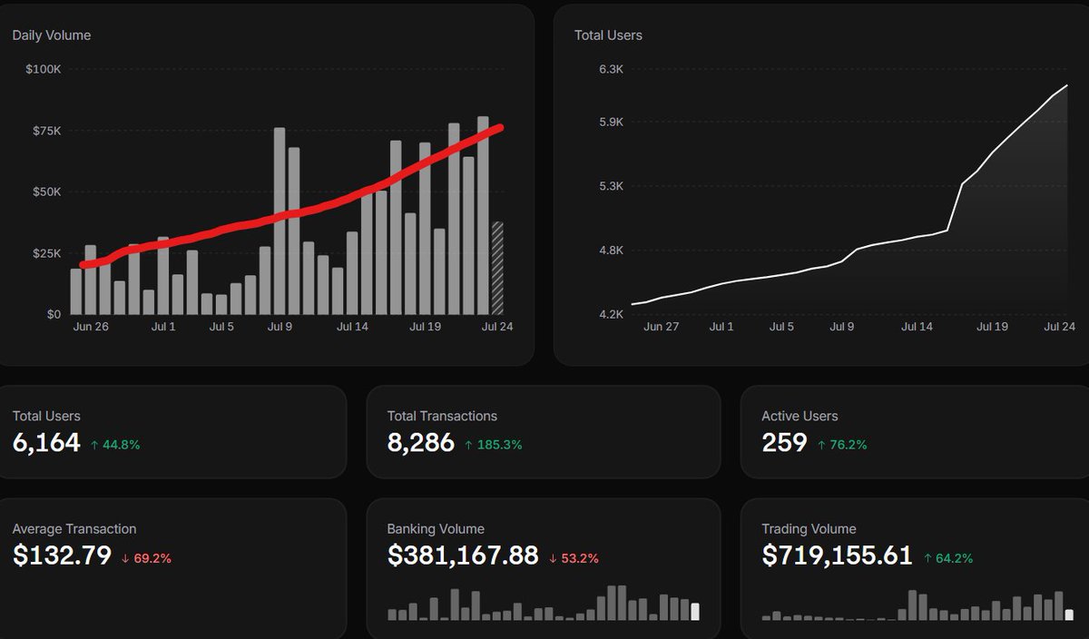 DineroDom0's tweet photo. Noticing a trend here... The peoples trading app solana:CmUnSFZCKUFGs2L8eZGQukAj833Y8r2SiJav55Nnrihd https://t.co/3AjhYtfBN1