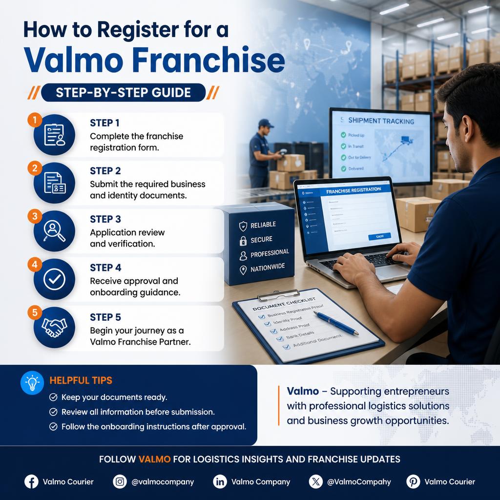 ValmoCompahy's tweet photo. Starting a logistics business begins with the right registration process. Learn the simple steps to become a Valmo Franchise Partner and prepare for a smooth onboarding experience.

#Valmo #ValmoFranchise #FranchiseRegistration #CourierService #Logistics #DeliveryHub https://t.co/CJLTtBF8nD