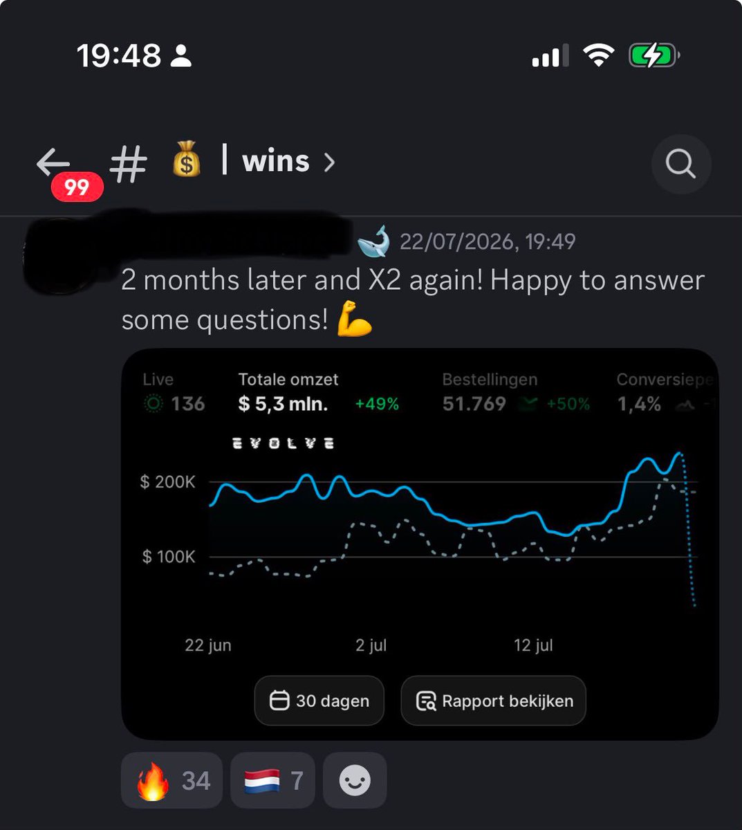 shauneng's tweet photo. Update: bro doubled his Ecom brand AGAIN, just 2 months later.

Joined Evolve 4 months back at <$1M/month. 4 months later, he hit a $5.3M month.

First, he Chad scaled to $1M/month through:

- Finding a unique mechanism
- Making it instantly believable for his audience
- Combining that with a winning angle

With the mechanism and angle already locked in, here's what made the difference scaling to $5M+/month:

1 ) Finding the right format

Most Ecom bros obsess over format first, before they even have a real mechanism or angle. "UGC or static?" "AI animated or talking head?"

Homie didn't touch format until the mechanism and angle were already locked in.

Once it was locked, testing formats was just finding which one carried the message. 

The format wasn't special. The message underneath it already was.

When your ad "fatigues," you didn't burn the messaging. You burned ONE consumption door. One placement, one audience segment. 

There's a dozen more that never saw it.

2 ) Intent over volume

Most Ecom bros think more volume means more winners. 

So did he. Pumped out concept after concept, hoping enough of them landed.

But new customer ROAS kept dropping. So he flipped it. Every concept had to earn its spot by being high intent. Not another line in the testing queue.

More ads without more thought isn't more chances to win. Adding volume to a broken process just makes you lose faster.

3 ) Stayed in the trenches

Scale past $1M/month and the standard move is handing research off to a creative strategist.

Homie never let go of it. Still deep in the trenches doing research and concept ideas himself, even at $5M+/month.

Constantly looking for new stats and emotional angles to use in his ads.

Don't erode your edge. 

That's what scaled you in the first place.

4 ) Built his own content library

Everyone is using AI b-roll right now because it's fast and cheap.

He didn't. Instead he studied what actually makes a b-roll good, what makes an animation grab attention. And shot his own B-roll, footage, and animations.

His words: "Even if AI b-roll looks almost real, it still doesn't."

This is a very underrated lever most of you don't pull.

We might bring him on to do a call in Evolve to share the sauce as well 👀

Tis the way of the chad scaler.
