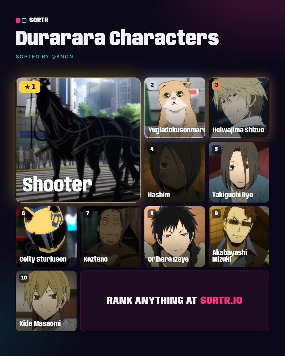 X_no_work_X's tweet photo. The real, unbiased ranking would look like this, are you happy? https://t.co/A9OdLm8w2p