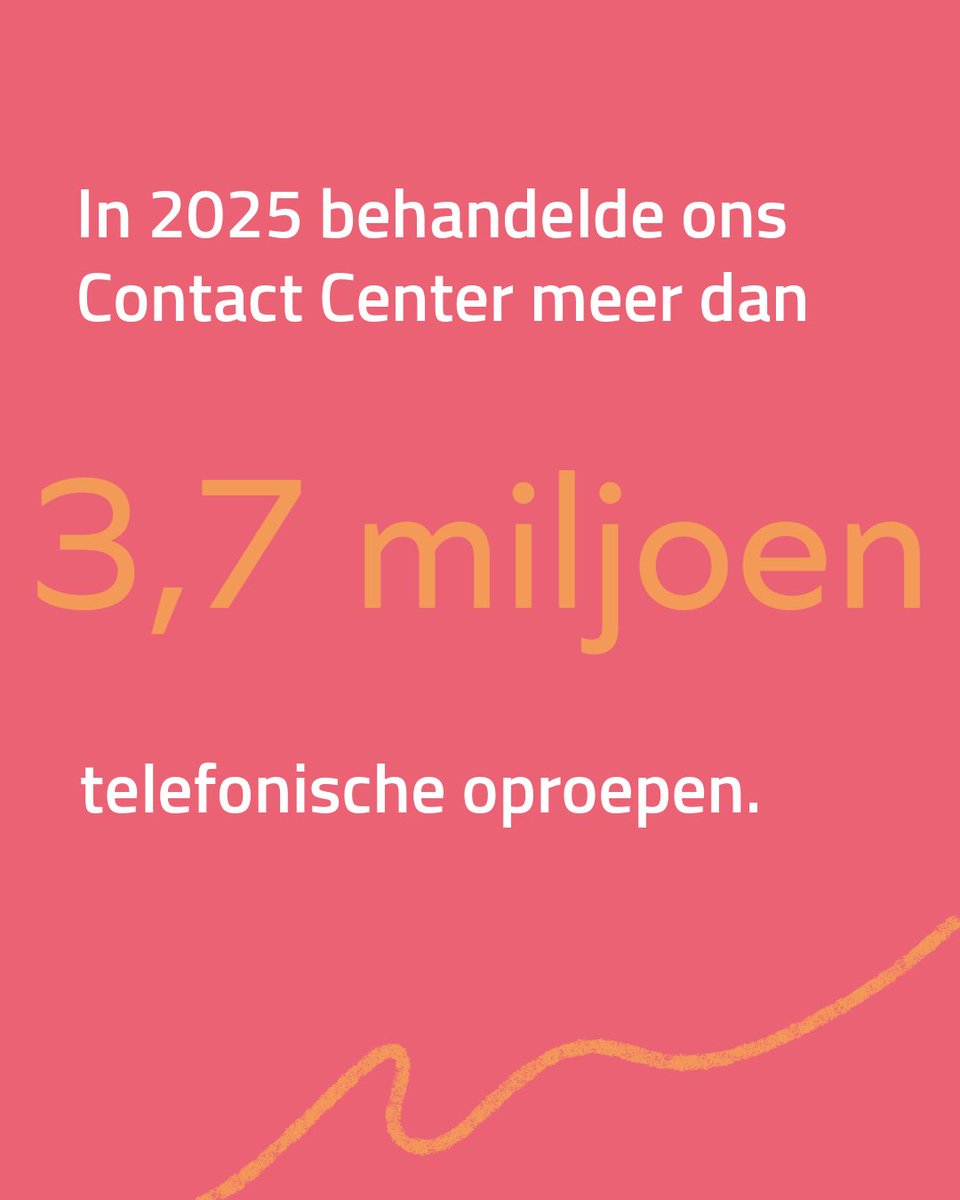 FODFinancien's tweet photo. Hoeveel oproepen behandelde ons Contact Center in 2025? ☎️ Jaarverslag 👉 https://t.co/MPDEKPRV22 https://t.co/y9yJkJsDeS