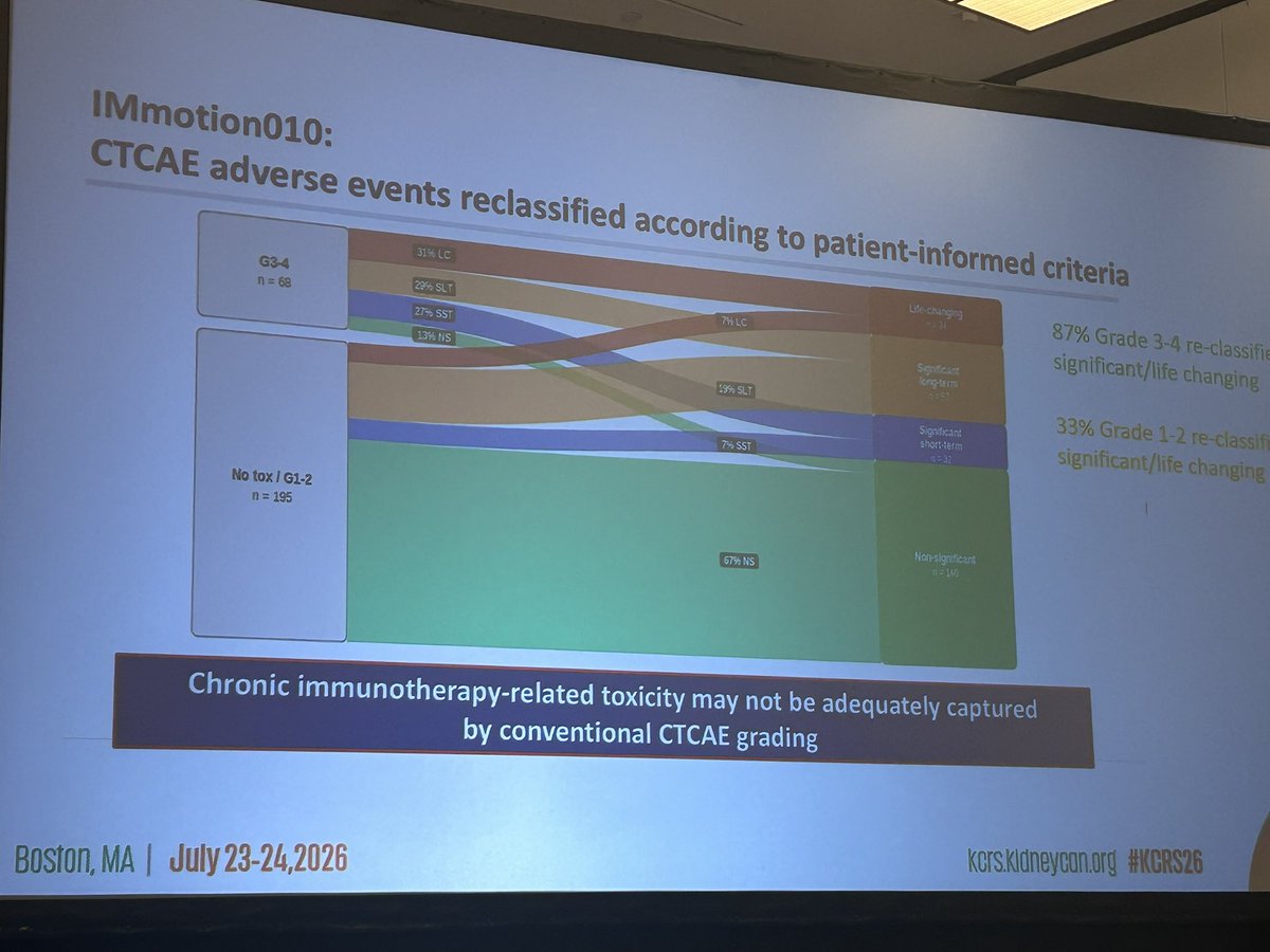 Sumanta K. Pal, MD, FASCO (@montypal) — KCRS26 slide 1 of 1