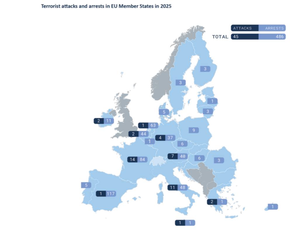 disclosetv's tweet photo. NEW - Europol releases a EU Terrorism Situation and Trend Report showing that left wing terrorism completed 11 attacks out of 12, jihadism 9 out of 24 - with these attacks accounting for the majority of injuries, and there was 1 right wing attack completed out of 5. https://t.co/LfkFWLUQrJ