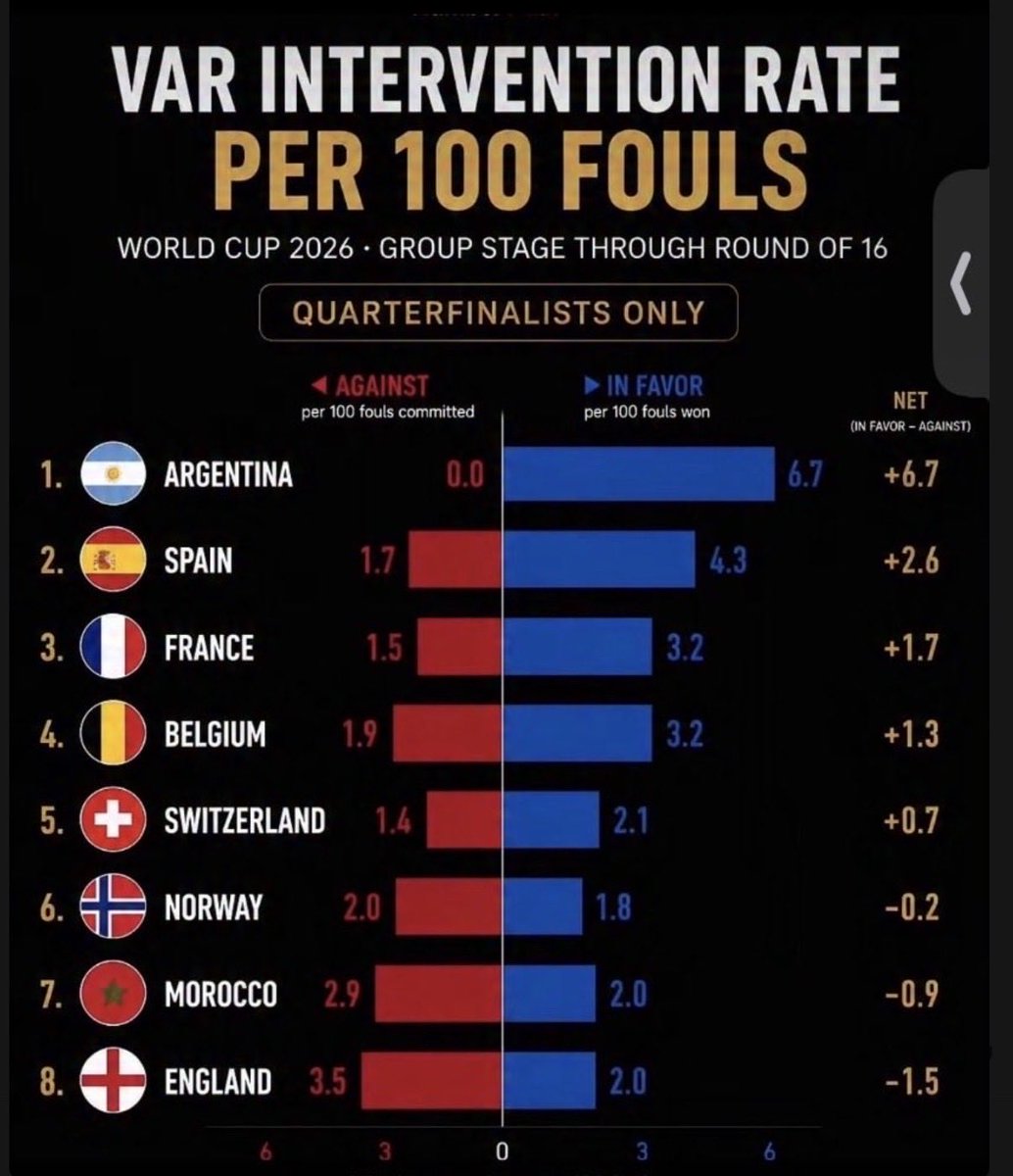 LouisaC90's tweet photo. @Gr8tful_Bushman @TouchlineX I think they cheated to the final, people seemed to clock on before the England game and I literally think Tuchel was paid to make those dumb decisions. Then they were like oh shit. (Drink conspiracy of mine) 😂 https://t.co/Nb9oYkkht2