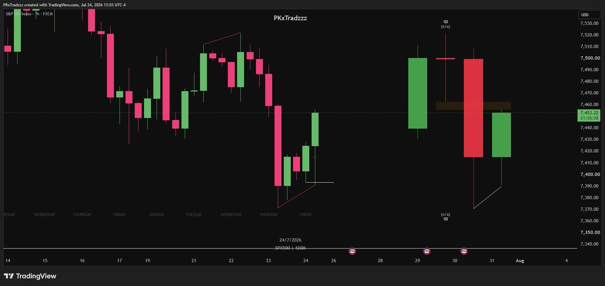 PKxTradzzz's tweet photo. $ES +2R 📈 | H7 - M30 - M3 

I missed this A+ setup due to my per day risk threshold, did you guys took this? https://t.co/kioOtG8bwX