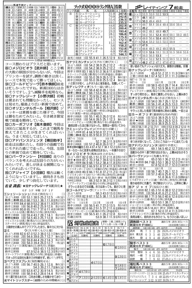 watanabe_jiemo's tweet photo. サドキンザンの2番仔 オリエンタルガールが 今日の新潟競馬に出走します

人気は全く無い
サドキンザンの娘が ついに新潟の地で走ります
ウマ娘•佐渡 に興味のある方は注目
#サドキンザン #2番仔 #オリエンタルガール
#佐渡金山 #佐渡 https://t.co/YdNUGcverH