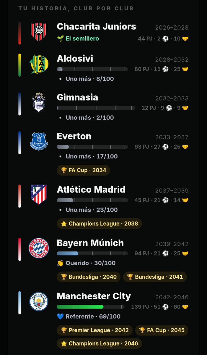 fer_903f's tweet photo. @potrero_app Le di una Champions a el ATM con un gol de tiro libre en el último minuto y solo me tiene como "uno más ". 🤦 https://t.co/IJhO6waKlR