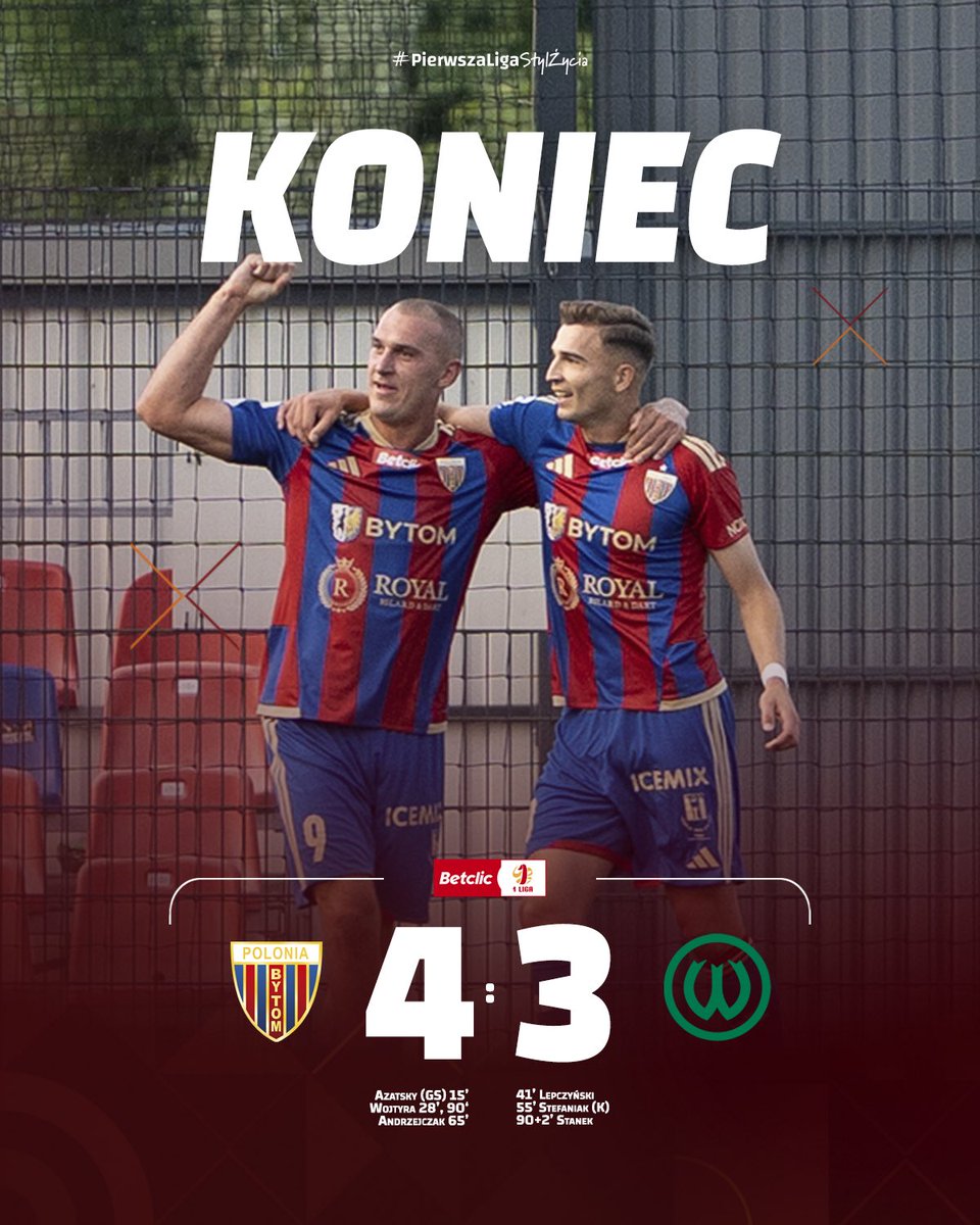 _1liga_'s tweet photo. 🔚 #BYTWAR 4:3

@PoloniaBytom rozpoczyna sezon od zwycięstwa 👏 https://t.co/CIBrsP241X