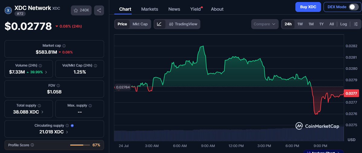 ByteCortex0 tweet picture