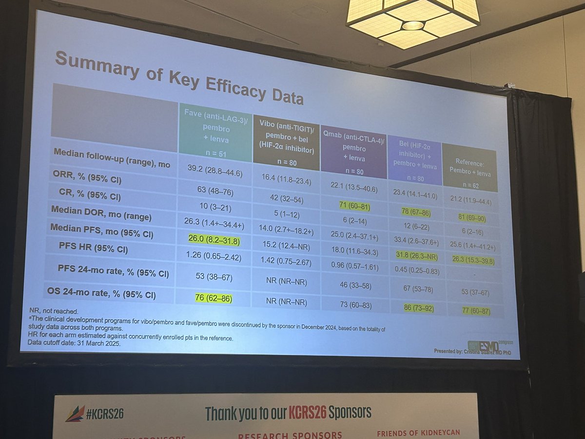 Sumanta K. Pal, MD, FASCO (@montypal) — KCRS26 slide 2 of 4