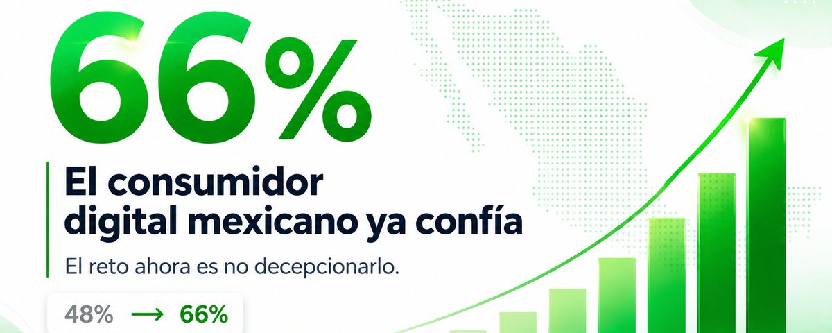 El consumidor digital mexicano ya confía. ¿Las marcas están listas?