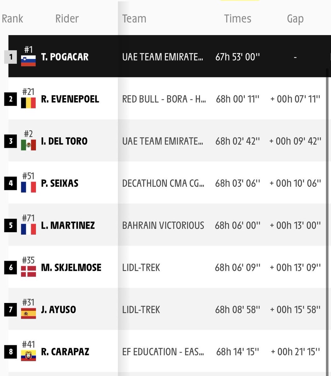 Isaacdeltorito's tweet photo. @albogunner @Eurosport_ES La rata siempre arriba 🤗🇲🇽😘 https://t.co/U9Otie1nLA