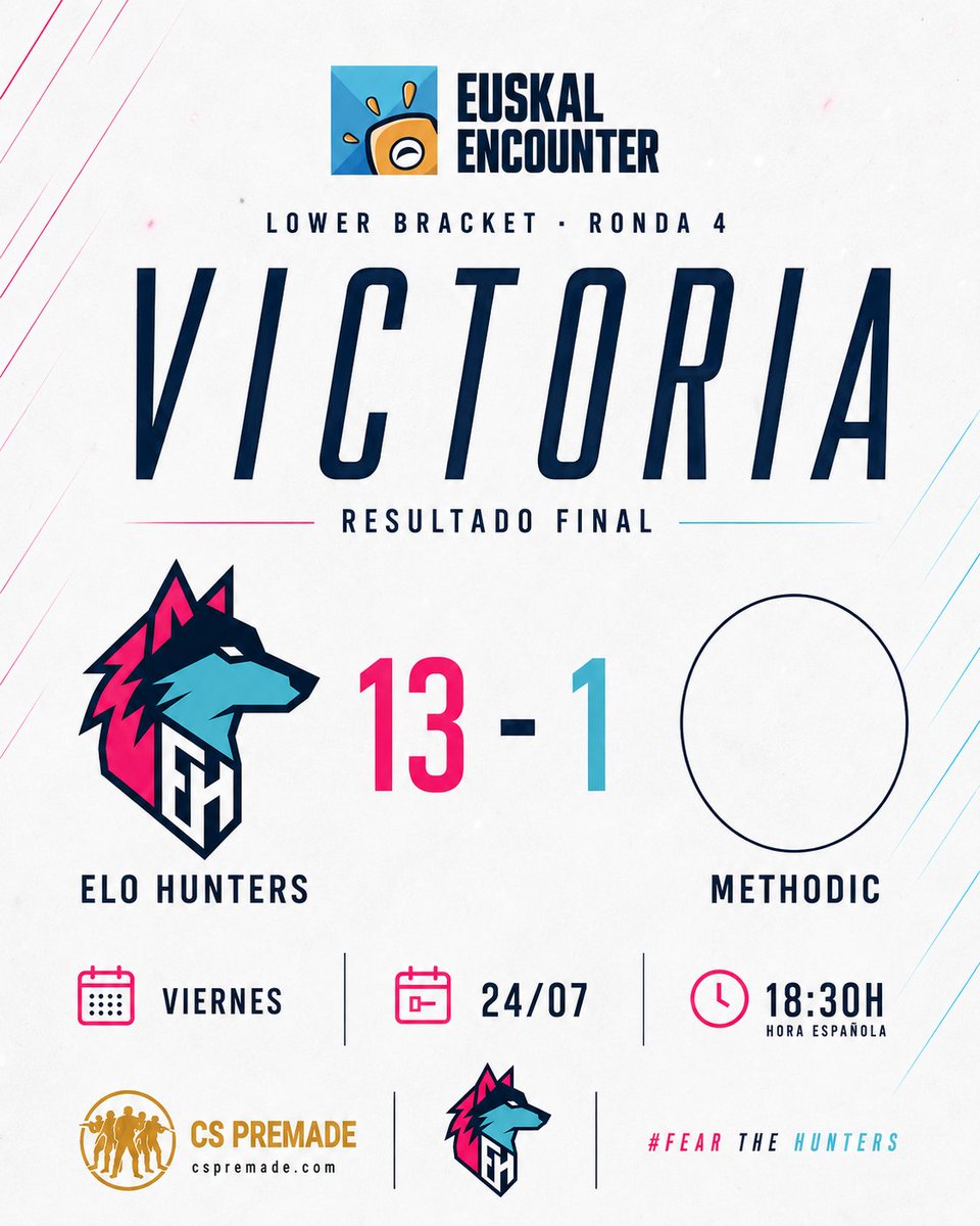 EloHunters_cs2's tweet photo. 🐺 ¡SEGUIMOS AVANZANDO EN LA EUSKAL ENCOUNTER!
Victoria por 13-1 frente a Methodic en la ronda 4 del lower bracket.
Otra actuación muy sólida del equipo para mantenernos con vida en el torneo.
Seguimos cazando. 🐺
#FearTheHunters #EuskalEncounter https://t.co/HWcp6KOB1a