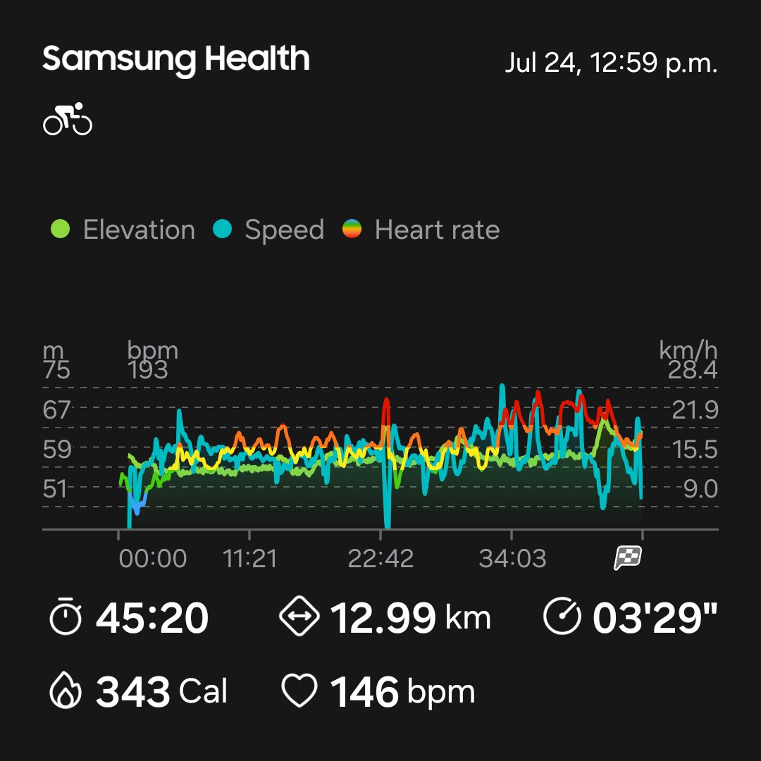 strawbbkcal's tweet photo. Ok i lie abt omad I had a hot dowg before my bike ride td ok

Turkey hot dowg https://t.co/MpdhaR61Ja