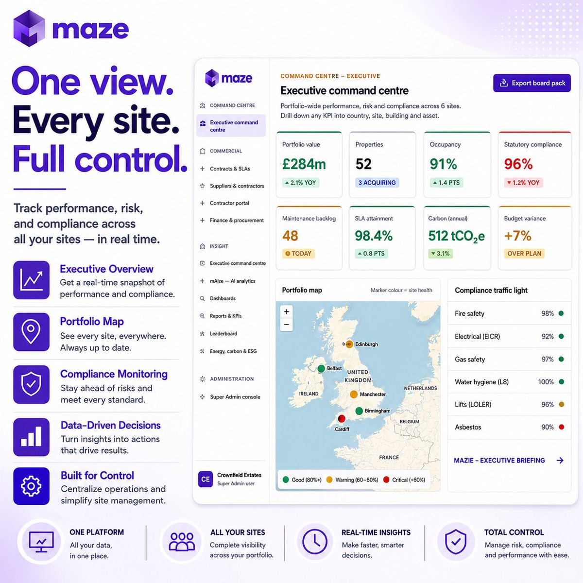 infomazeglobal's tweet photo. Could you tell your board your exact compliance rate right now? 🤔
Maze shows portfolio value, risk, and compliance across every site — live.
See it live → https://t.co/oBSEMEGDH7

#PortfolioManagement #ExecutiveDashboard #RealEstateTech #FacilitiesManagement #ESGReporting https://t.co/JzHXvAG6Rx