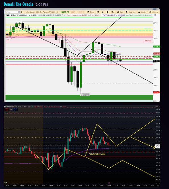 DenaliTrades's tweet photo. I love when a plan works out $NQ $SPY https://t.co/2EVWz5QwR5