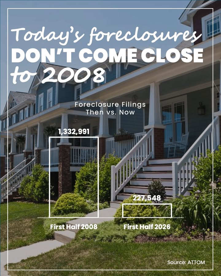 Arigna_Team's tweet photo. #NotACrash #Foreclosures #KeepingCurrentMatters https://t.co/afYYJ5jrEj
