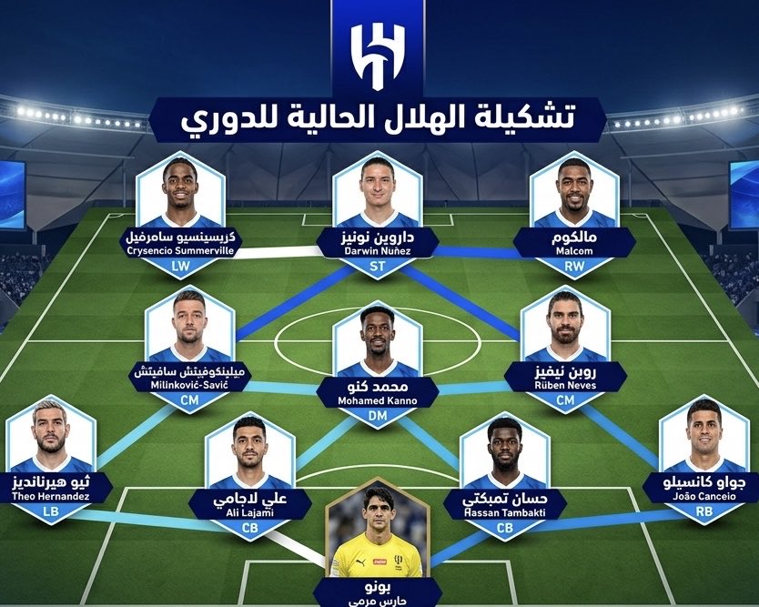 aamo40's tweet photo. تشكيلة الهلال مع سامرفيل: https://t.co/m3oTwuUM0G