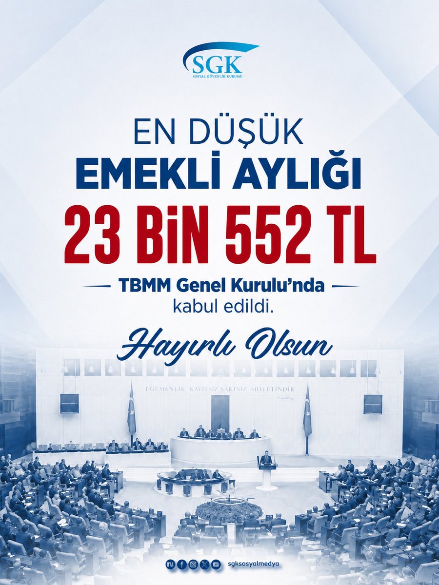 sgksosyalmedya's tweet photo. En düşük emekli aylığının 23 bin 552 TL’ye yükseltilmesi TBMM Genel Kurulu’nda kabul edildi.

Hayırlı Olsun https://t.co/Lwzoyq9Cr4