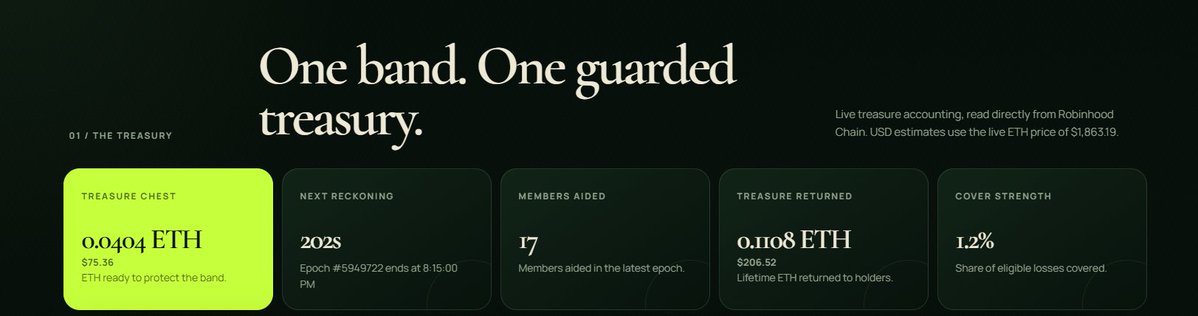 HoodMerryMen's tweet photo. @yugeSOLfan Once the timestamp ends, the wallets at loss of 30%+ get whatever the treasury holds. https://t.co/hcd3kCnk7O