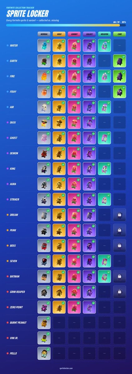 CT1864's tweet photo. Looking for cube punk boss dream Batman and grim 

Got everything else available https://t.co/By564LTm2A