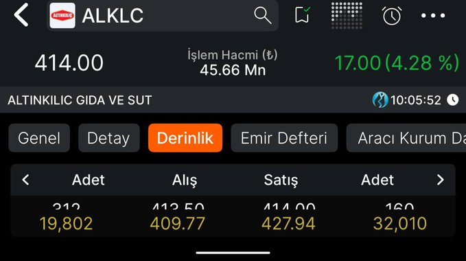 manon_nel's tweet photo. #ALKLC hissesinde Telegram grubumuzla birlikte 340₺ seviyesinden giriş yaptık.

Sadece 15 günde 414₺ seviyesine ulaşarak yaklaşık %22 kazanç sağladı. Allah bereket versin. https://t.co/qkd55ItiMV