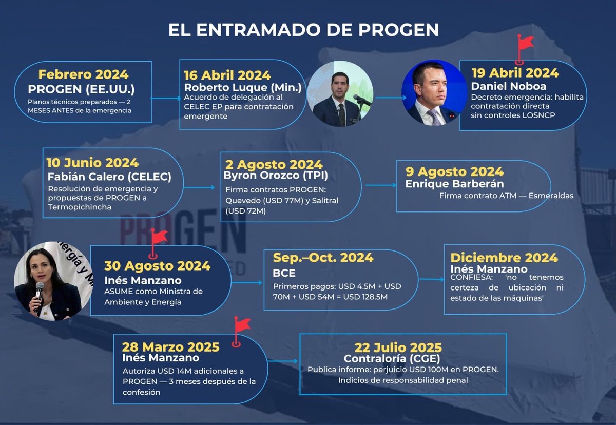 edwinrmr's tweet photo. @BancadaADN No se demostró? Pero si Manzano participó en todo el robo de PROGEN y ATM, son una vergüenza. #NiUnVotoPorADN https://t.co/95t7oR7yiA