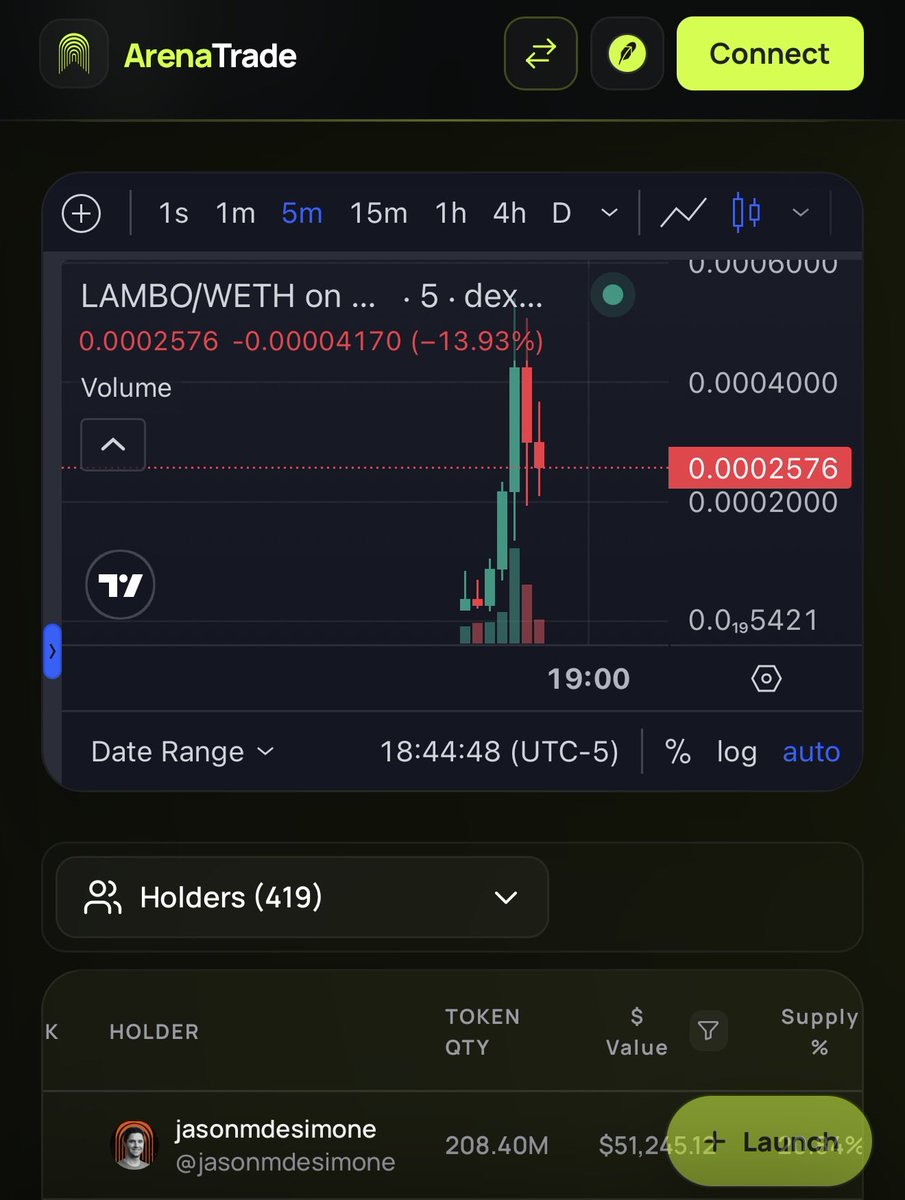 AutisticBidding's tweet photo. @atexela_ @0xGabbens @TheArena @jasonmdesimone @jasonmdesimone check on their arena terminal, shows his profile as 20% owner https://t.co/5wTrs5s4ze