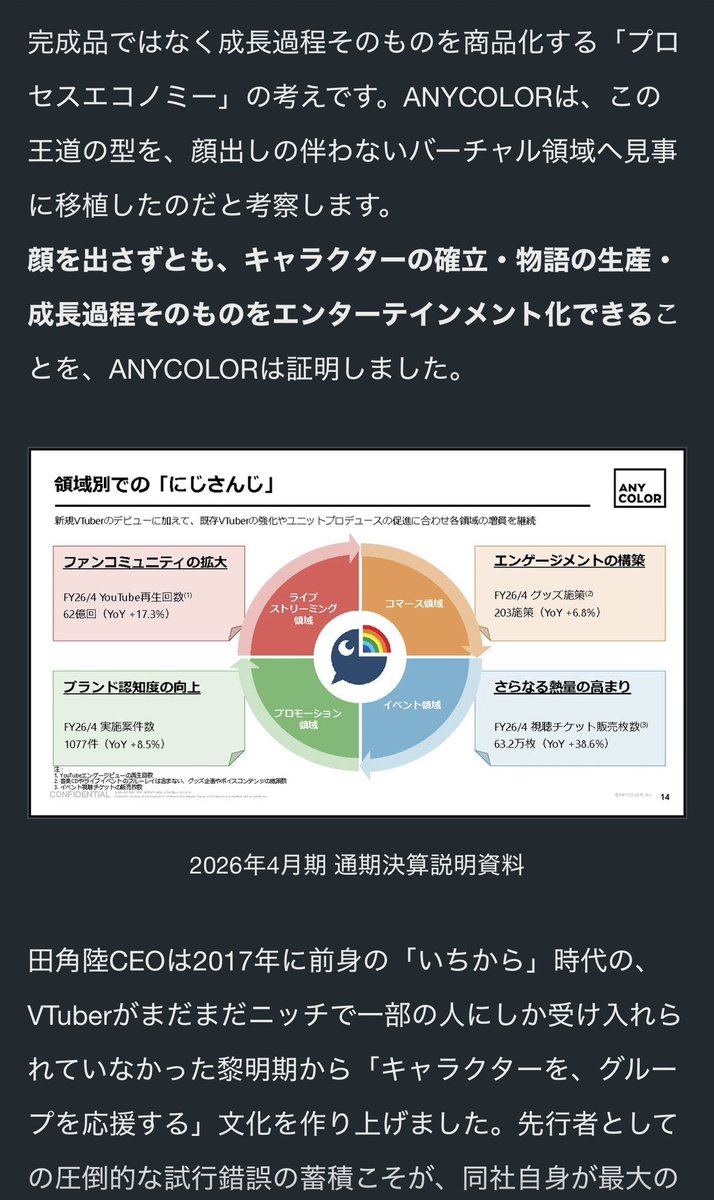 dd6_kim's tweet photo. 🌈🕒/📄
四季凪推しによるANYCOLORのビジネスモデル解説 https://t.co/U57U1Veots