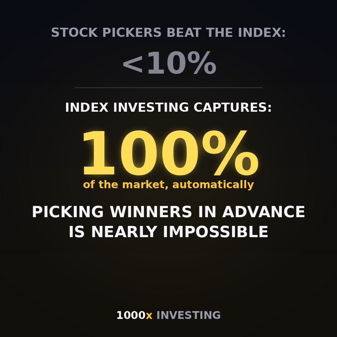 abby99914's tweet photo. Here's the mechanic that matters: index investing captures 100% of the market's return automatically — no picking required.

Stock-picking costs ~5 hours/week of research. Indexing costs ~5 minutes a year. Works the same at $50 or $50,000. https://t.co/SJExEvJZkd