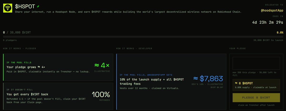nix_Bitcoin's tweet photo. NEW LAUNCH ALERT! 

@OxTrenchor is launching HoodSpot!  Ticker: $HSPOT 
 Project: @hoodspotApp 
Chain: Robinhood 
Another exciting community-powered launch is here! Get ready to discover what $HSPOT has to offer. 

https://t.co/SqKC7Txukg https://t.co/f48x6Muxse