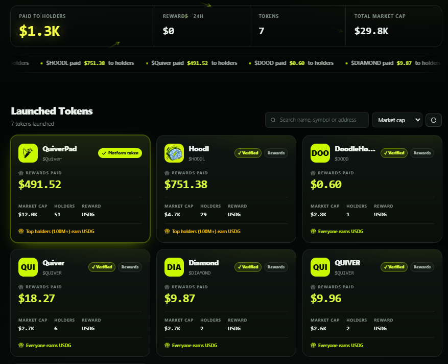 Quiverpad's tweet photo. Over $1.3k has been paid out so far to the https://t.co/U6diGzrWRI

Get paid for holding. https://t.co/vhoNGVsjGs
