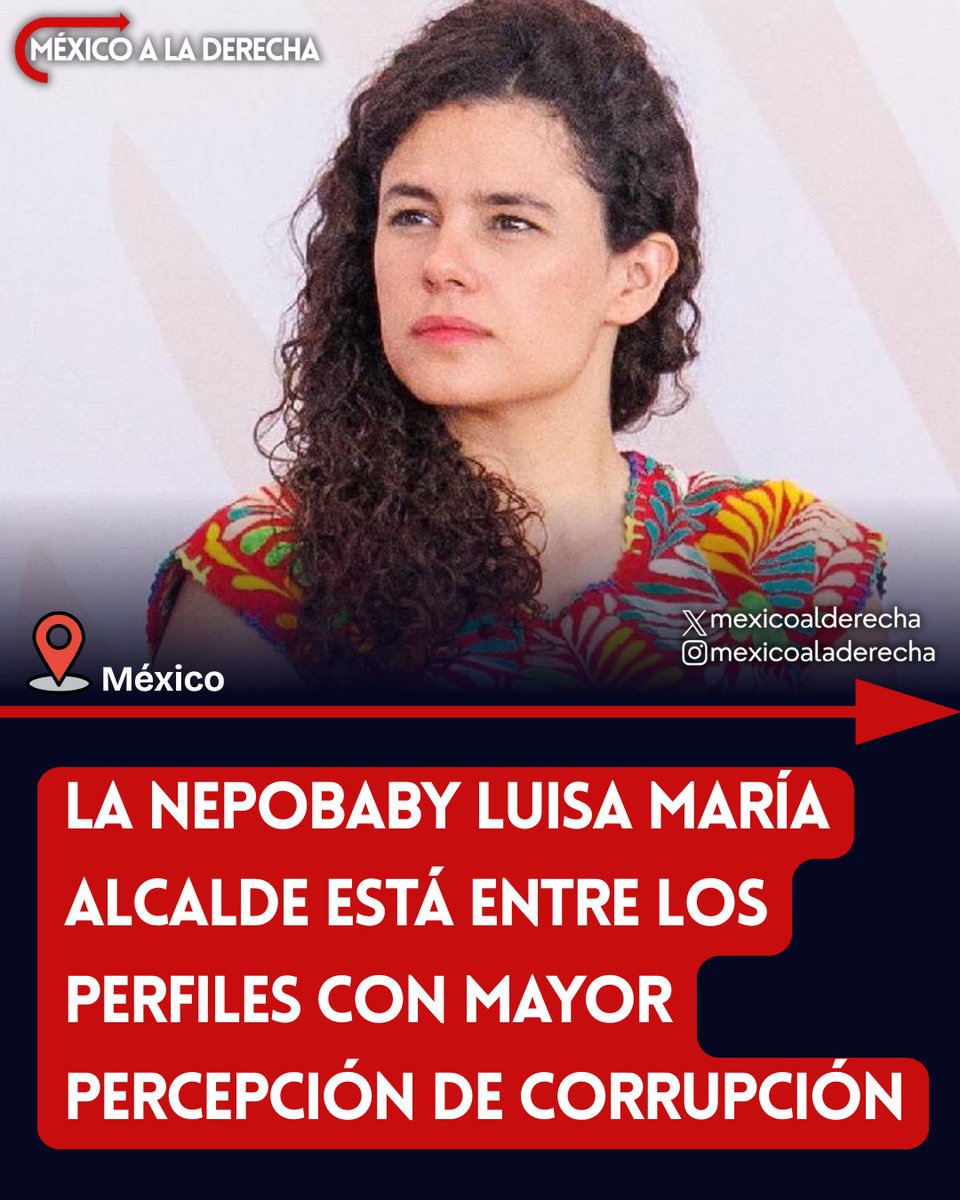 MexicoalDerecha's tweet photo. 🚨🇲🇽/ La nepotista Luisa Alcalde ocupa el segundo lugar en percepción de corrupción, según un sondeo de la encuestadora México Elige que la ubica con casi 70 puntos de desaprobación. La morenista quedó por debajo del huachicolero Mario Delgado y arriba del porro Martí Batres. https://t.co/VtwcU7xNmi