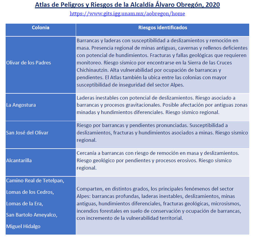 ObsOlivar's tweet photo. Que no nos preocupemos, dicen... https://t.co/loomSZfFfq