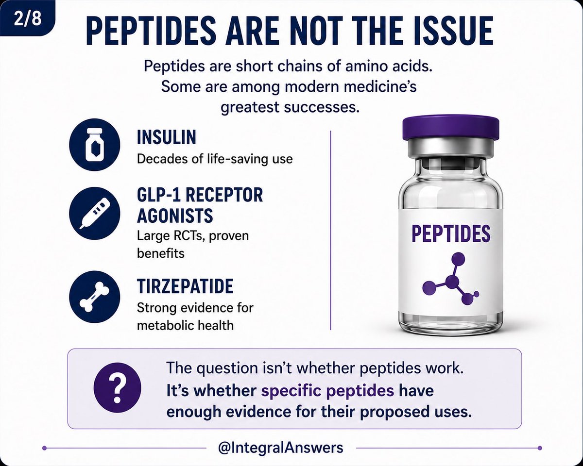 2/ To be clear: This is not an argument against peptides. Peptides are simply short chains of amino acids. Some have decades of excellent evidence and are among modern medicine's greatest successes