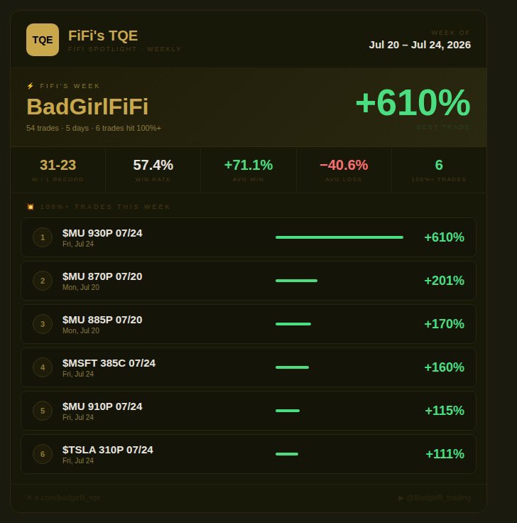 FiFi Trades tweet media
