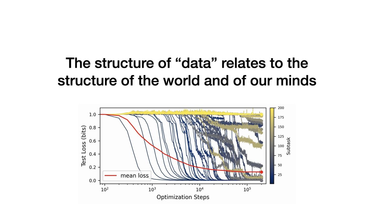 ericjmichaud_'s tweet photo. I gave a lightning talk at the mechanistic interpretability workshop at ICML this year. Thanks to the organizers, who encouraged us to share our high-level takes; my talk ended up being quite high-level and personal indeed. Blog post version:

https://t.co/F0QCXvh655 https://t.co/pU0XP4pArH