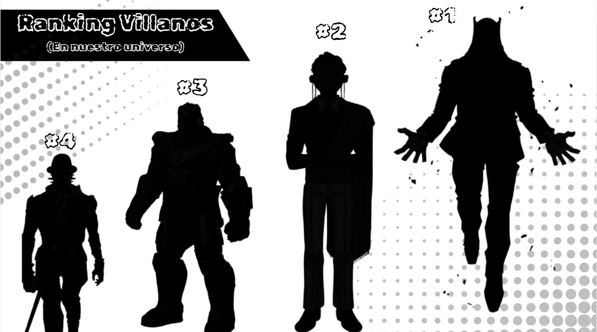 CheeseGroupZ's tweet photo. 📰 || Adivina el Villano version ToE, quien puede adivinar quienes son el top 2 y el top 4 muejeje PLUS ULTRA! 
#TalesOfEtzodrea #HeroesUnidos

(No es thanos por si acaso es kukulkan, es lo mas parecido que hay a su armadura) https://t.co/Dwad1Qqsrm