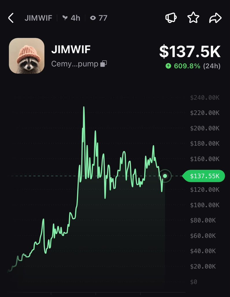 hailey_cryptoo's tweet photo. Just look at the chart and call the result by yourself 

Something is cooking 👀 👀 

$jimwif 

Cemy2FNey8Wa6e2LcbZQ9XsVPULS8zDoAQKPaV8Spump https://t.co/78Q1U0lOxA