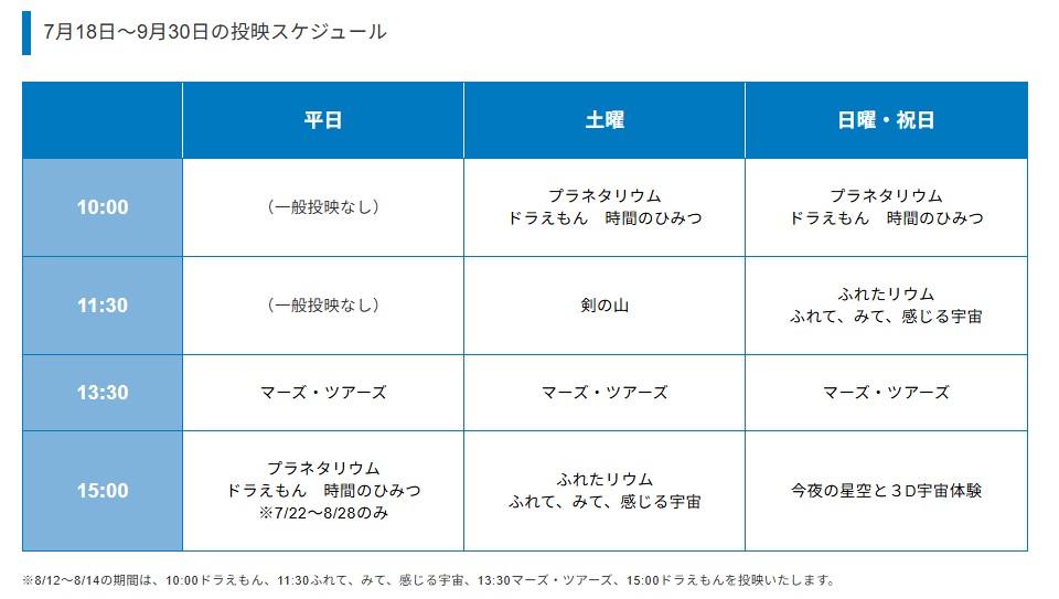Y_S_Museum's tweet photo. 【本日の催し】 本日のプラネタリウムは、10:00、11:30、13:30、15:00の4回です。サイエンスショーは、10:45と14:15の2回です。全て予約不要です。ぜひお立ち寄りください！ https://t.co/2MSxMuTpGd