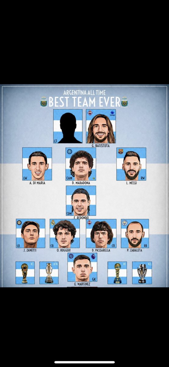 larryj4real's tweet photo. Argentina All-Time Best XI: 

Guess the Missing CF 

Level: Hard https://t.co/OowZMqG3Qj
