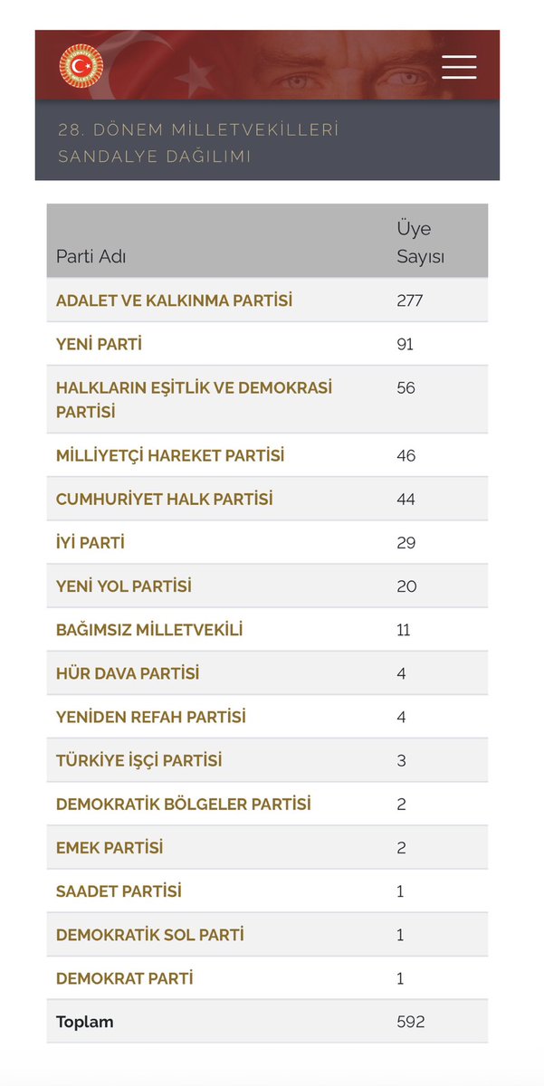 YENİ PARTİ 💎 tweet media
